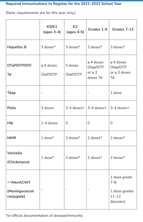 immunization chart